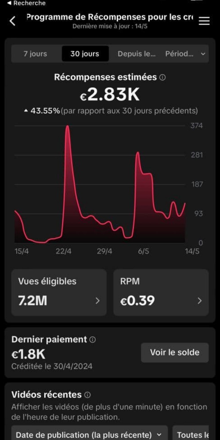 Capture d'écran de tableau de bord de revenus